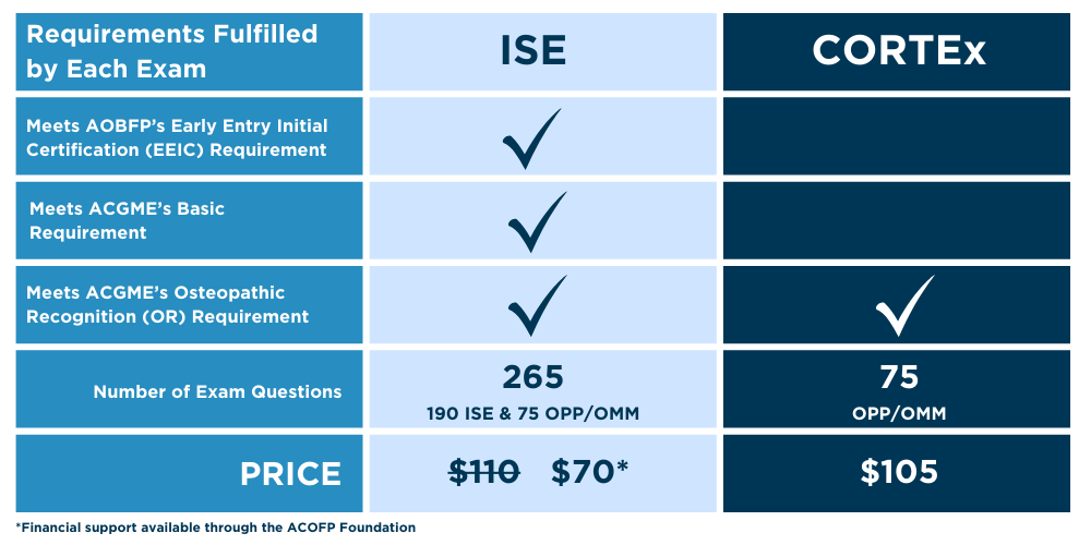 Chart comparing ISE and Cortex